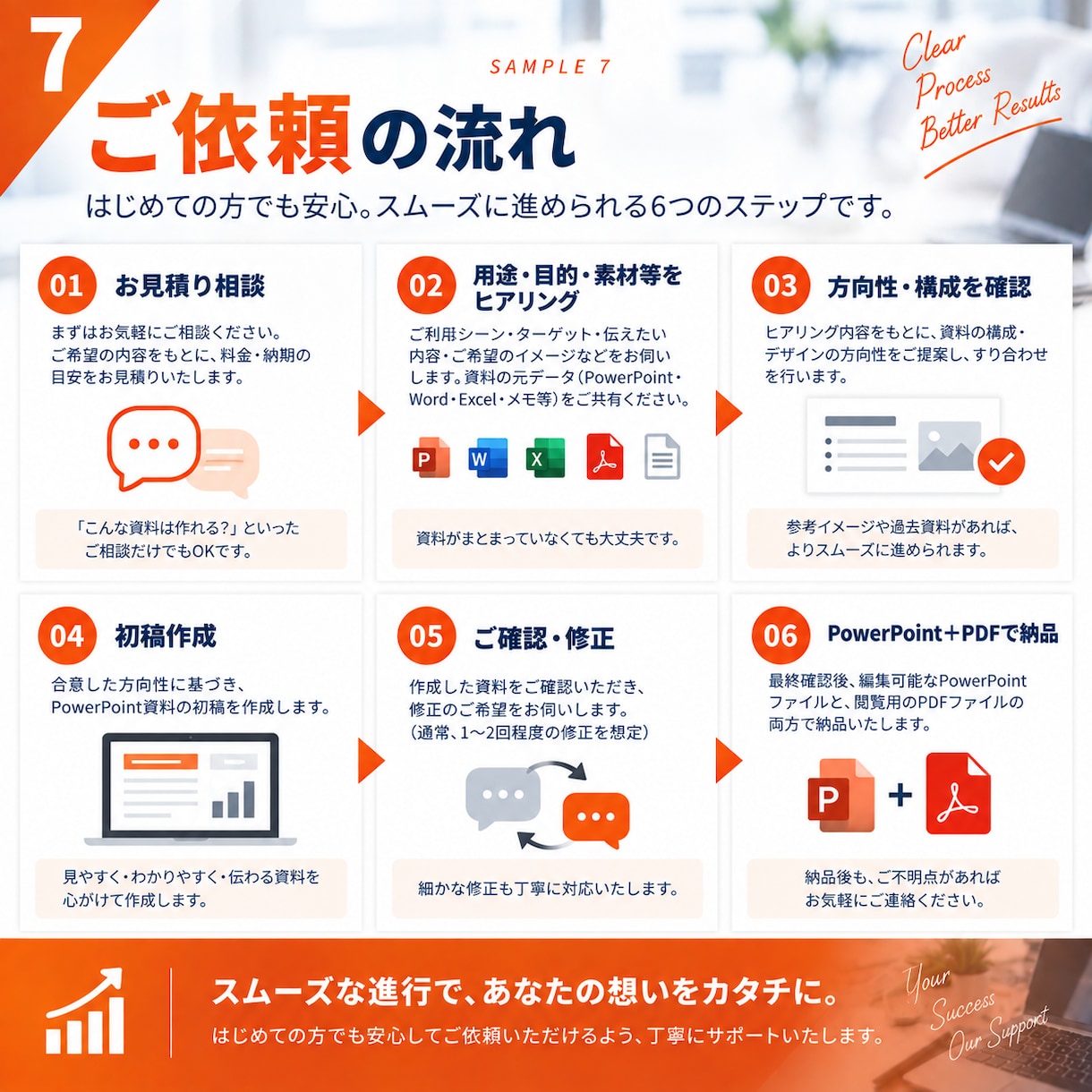 現役ITコンサルが伝わるパワポ資料を作ります 構成・情報整理から対応｜伝わるビジネス資料へ イメージ7