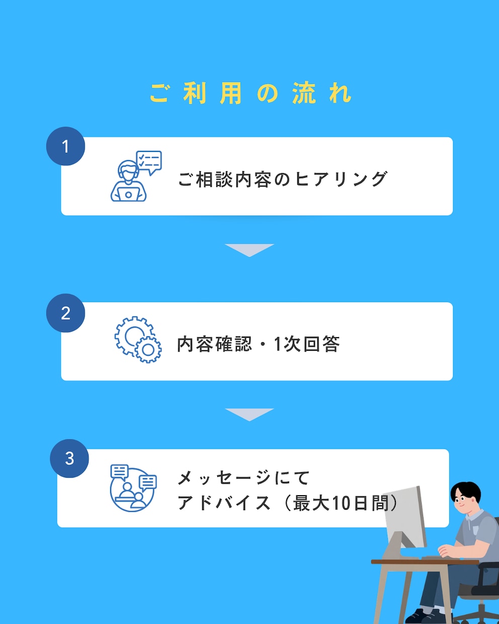 転職エージェントに流されない転職を一緒に考えます 求人紹介なし！人材業界・採用人事目線で中立的な相談に乗ります イメージ2