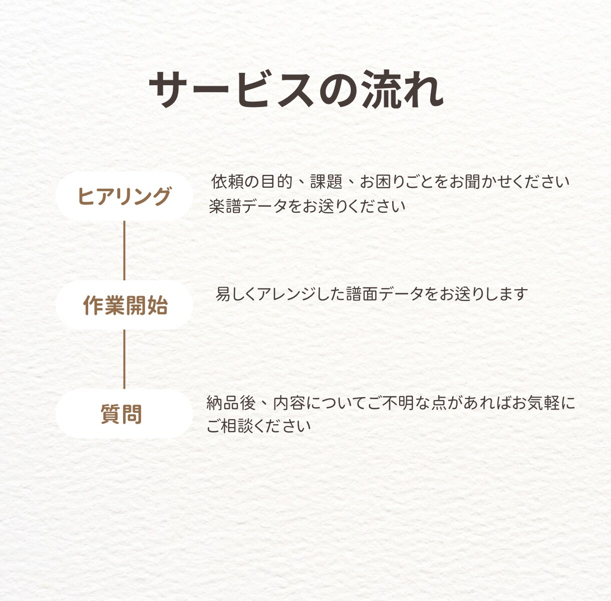初心者さん歓迎！難しい楽譜をやさしくアレンジします ～発表会・趣味・学習用にぴったりの簡易譜をお届け～ イメージ2