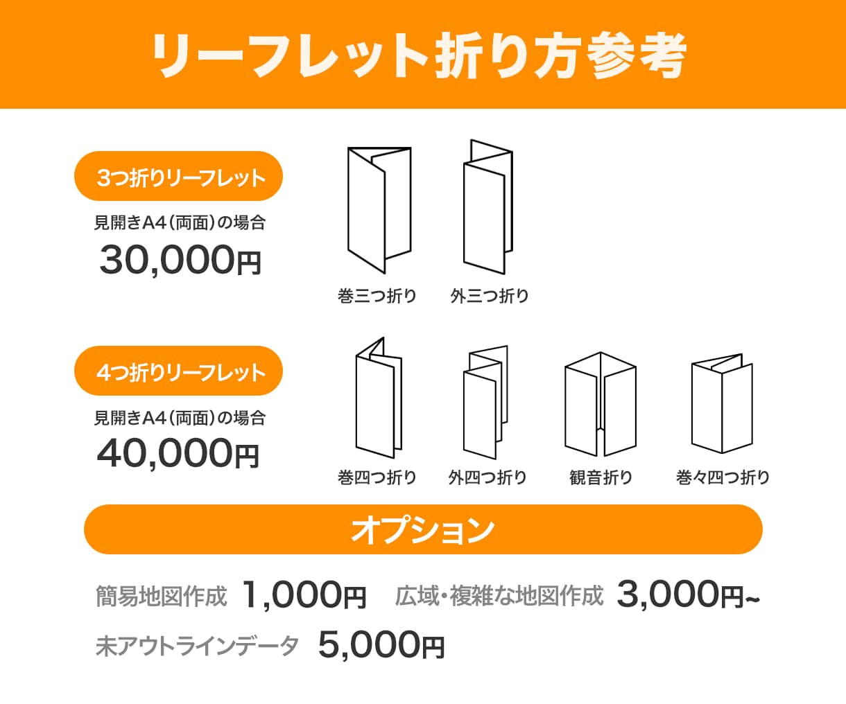 ターゲットに響く販促チラシ・看板をデザインします お店やサービスに合わせた販促チラシ制作 イメージ3