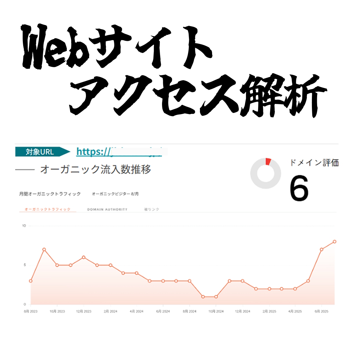 SEO対策で「1位」を目指すロードマップ作成します アクセス解析・内部SEO・キーワード戦略まで徹底分析！ イメージ2
