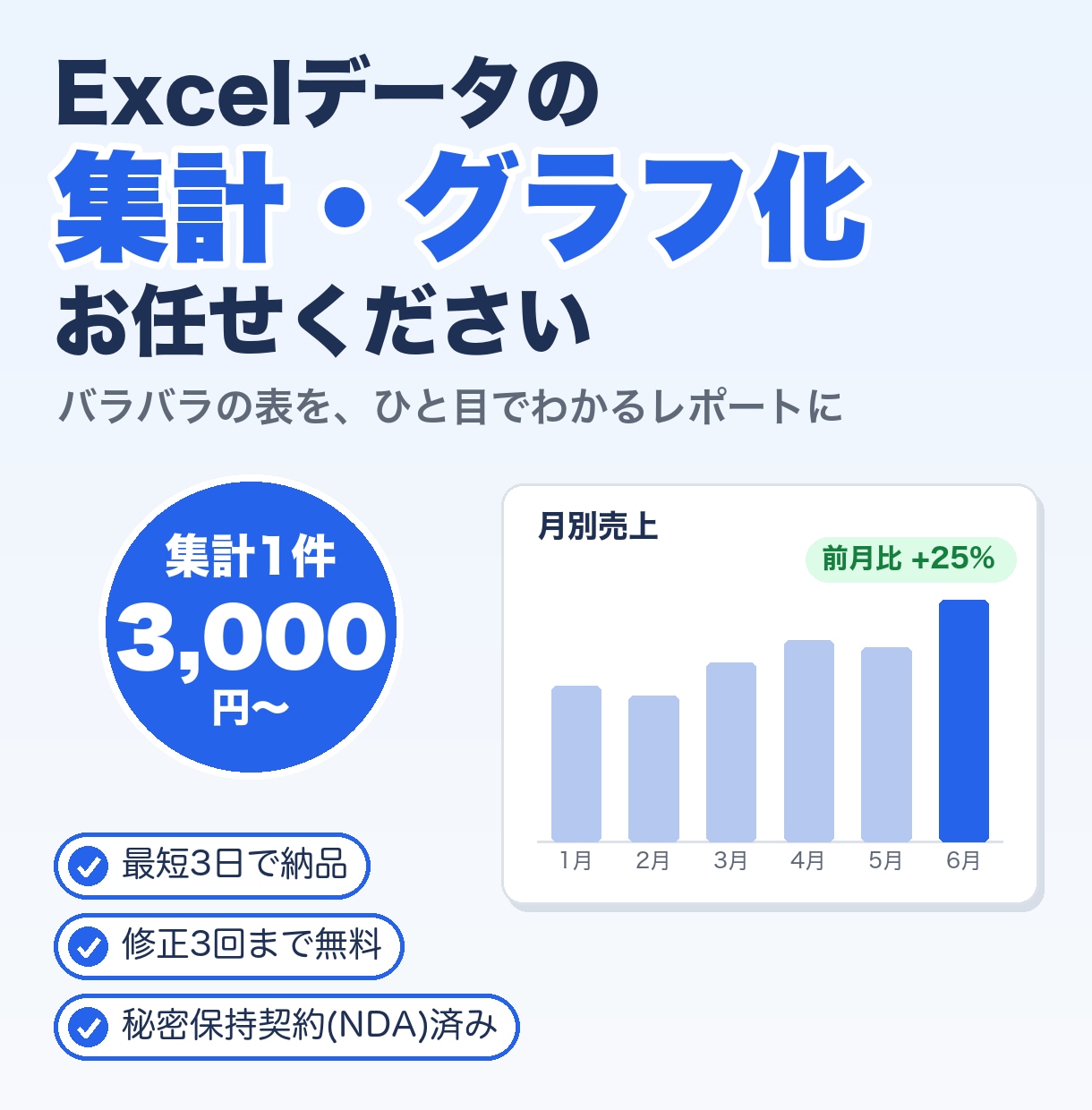 Excelの集計・グラフ化・レポート作成をします バラバラの表を、ひと目でわかるレポートに イメージ1