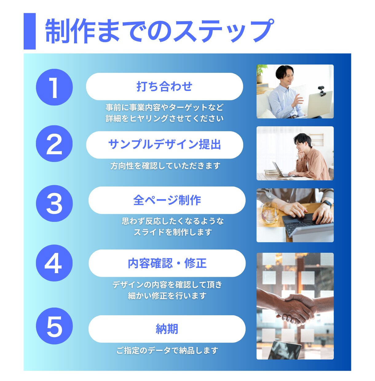 1ページ、500円〜スライド作成します PowerPoint•Canva•Google全てOK イメージ3