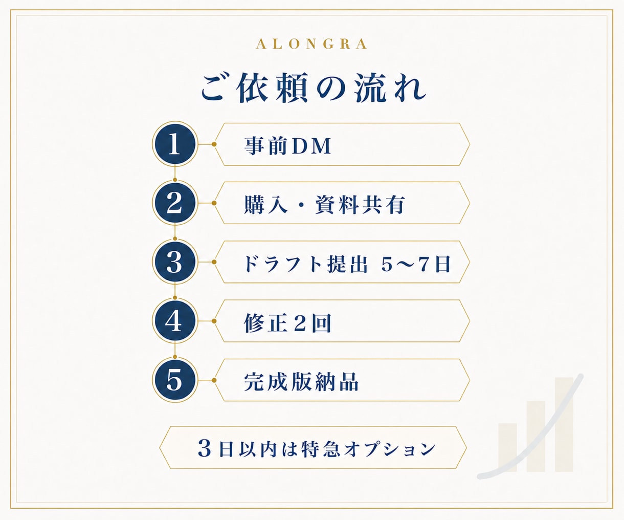 銀行提出用の資金繰り表を作成します 実績3〜6ヶ月と12ヶ月予測を金融機関向けに整理します イメージ4