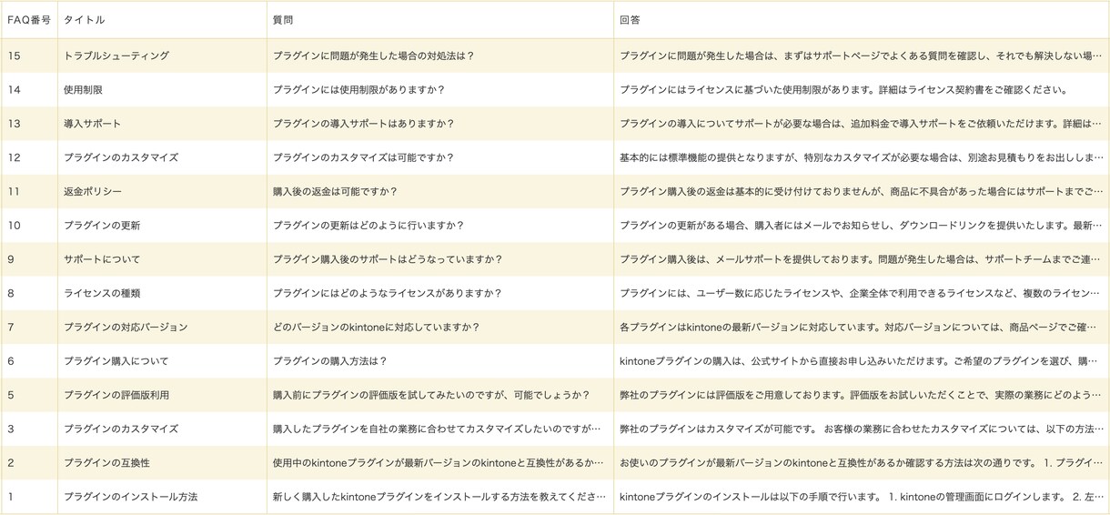 最安｜kintoneで顧客管理アプリを作成します 【最短即日納品】顧客管理に必要なアプリを作成します。 イメージ4