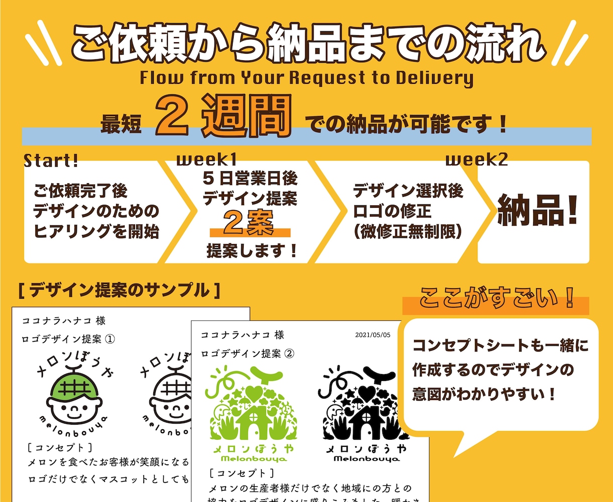 海外でも通用するポップでかわいいロゴを作成します 【格安/丁寧/2案作成】おしゃれなロゴをプロがデザイン イメージ5