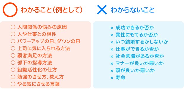 貴方の性格診断と特定の相手から好かれるコツ伝えます 1回20万円の個性心理学講座の内容からお悩み解決します イメージ2