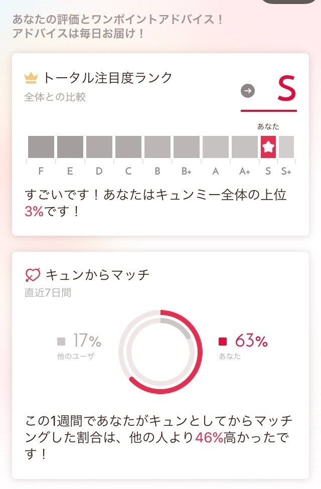 マッチングアプリでのお悩み相談受けます ■なぜいいねが来ない？ そんな方に イメージ2