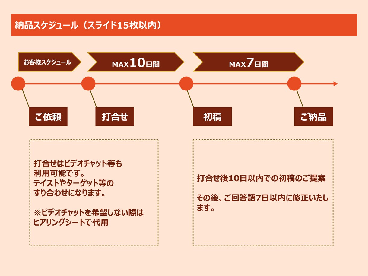 営業資料のプロが、成果に繋がる資料を提供いたします 現役営業職が成果に繋がる営業資料を最短納期で作成 イメージ9