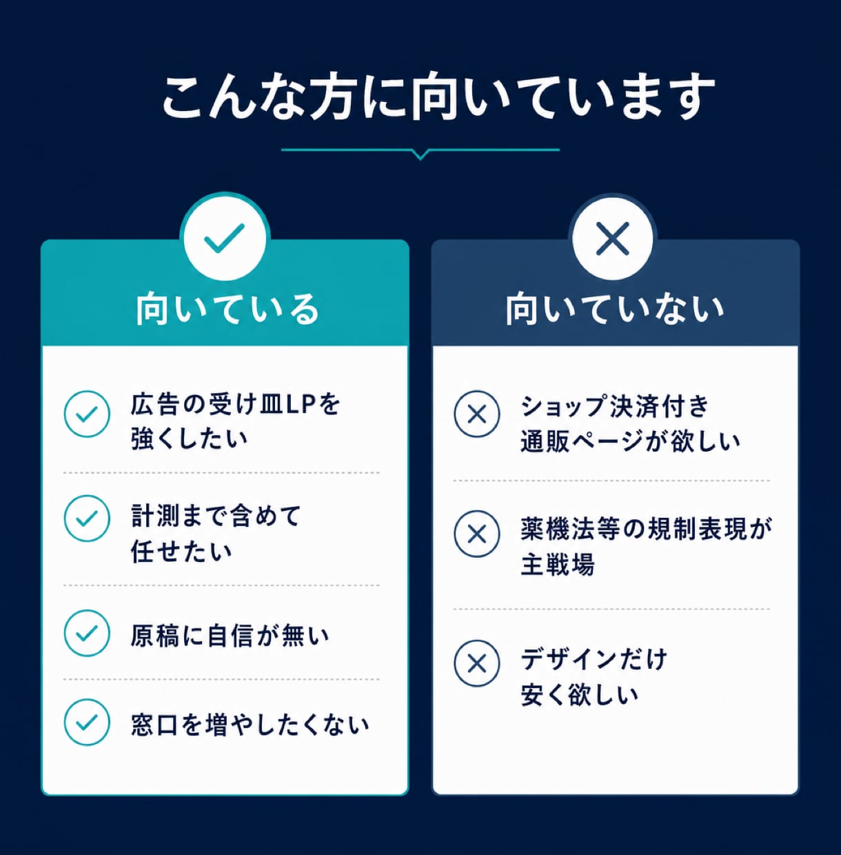 B2Bの問い合わせを増やすLP制作します 戦略・原稿・実装・計測までワンストップ イメージ2
