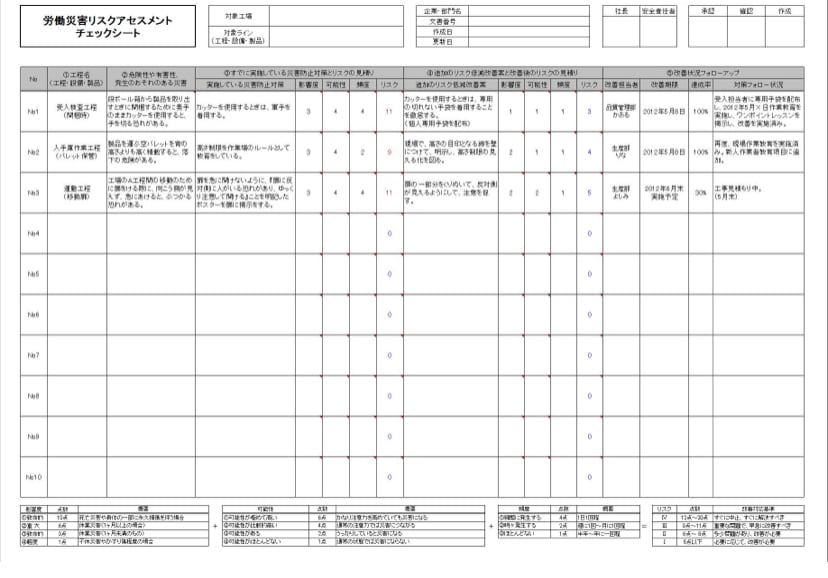 土木工事全般の作業手順書を作成します 現場にあった作業手順書を作成します。 イメージ1
