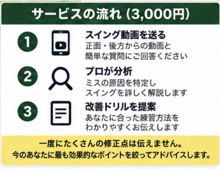 元ツアープロがゴルフスイングを動画診断します ミスの原因を特定！あなた専用の改善練習法を提案 イメージ3