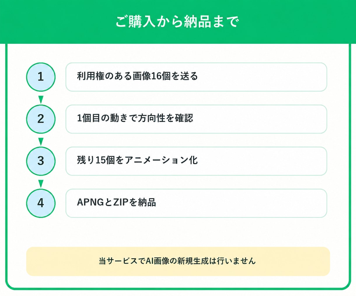 イラストや写真を動くLINEスタンプにします 自分で作ったスタンプを動かしたい方へ イメージ3