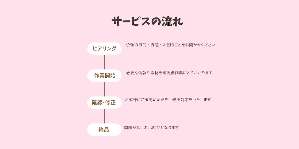 まとめて作成☆リール（ショート動画）3本作成します リールを作る時間が無い作り方がわからない等のお悩みを解消！ イメージ2