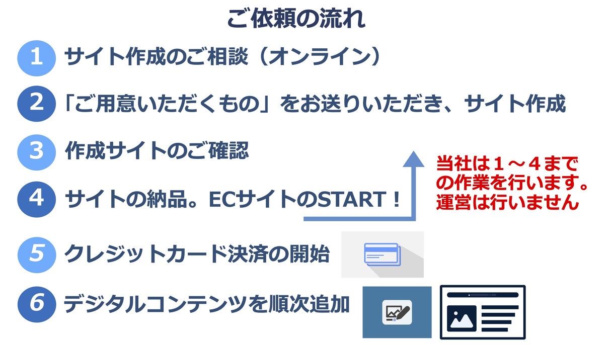 デジタルコンテンツ用のECサイトを作成します STORESでPDFやパワポ、動画ファイルを販売できます イメージ5