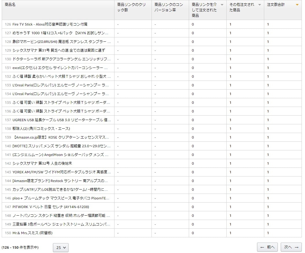 月間30万超PVサイトに広告を掲載します 御社の商品や個人ブログを宣伝しませんか？ イメージ9