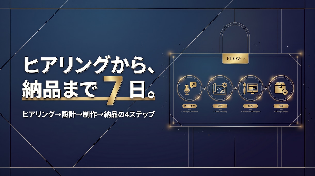 行政含む40件｜売上直結のコーポレートHP制作ます HP×SNS×AI活用｜集客まで設計する最短3日納品 イメージ8