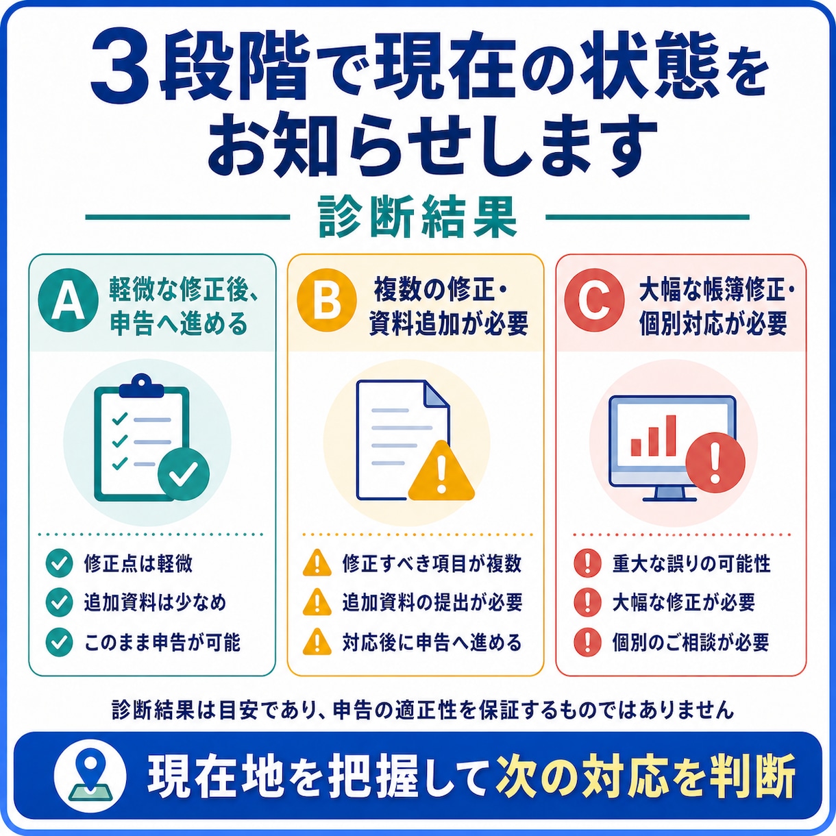 freee法人の決算前診断を行います 申告前の異常残高と修正項目を税理士が見える化 イメージ5