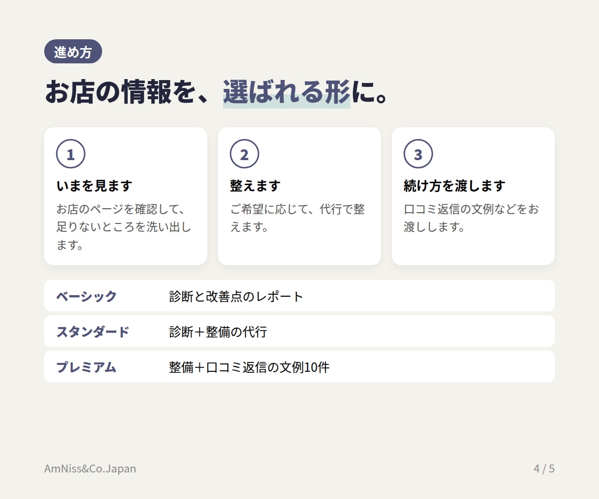 Googleマップのお店の情報を整えます 写真・説明文・営業時間・メニューを、選ばれる形に イメージ4