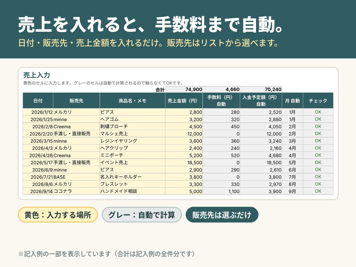 ハンドメイド作家さんの確定申告の準備をラクにします 入力するのは黄色いところだけ。あとはシートが計算します！ イメージ3