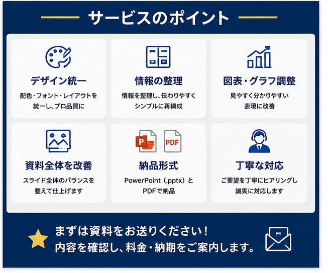 既存のPowerPoint資料を見やすく整えます ごちゃついたパワポを、伝わる・見やすい資料にブラッシュアップ イメージ3