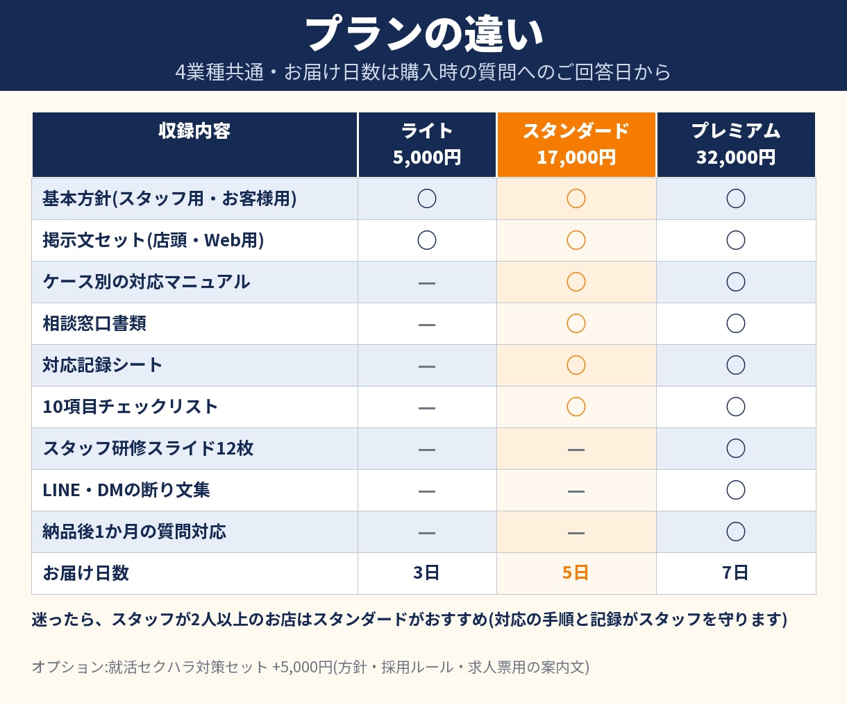 エステサロンのカスハラ対策マニュアルを作ります 返金要求・施術中の接触に備える｜10月義務化対応（24字） イメージ2