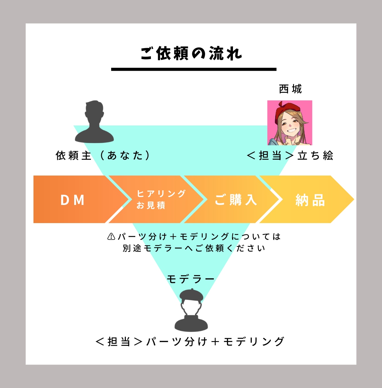 おじさんVtuberイラスト制作致します 深みのあるキャラで「あなたらしい自己表現」をお手伝いします イメージ5