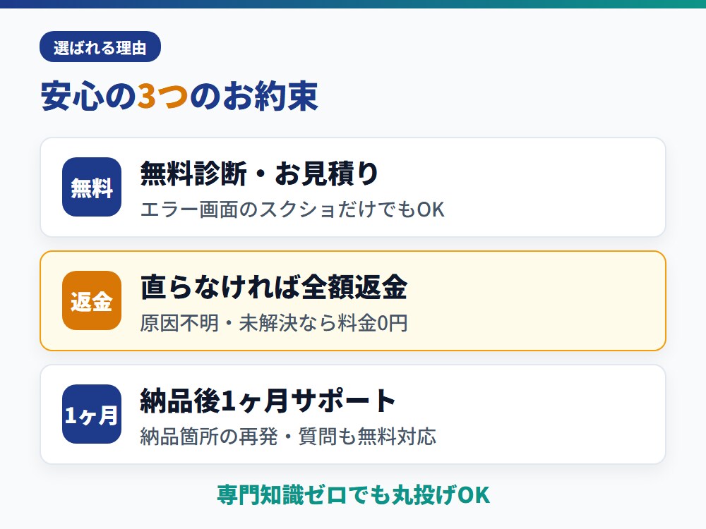 GASが動かない！エラー原因を特定し修復します 原因を無料診断！直らなければ全額返金・夜間土日OK イメージ6