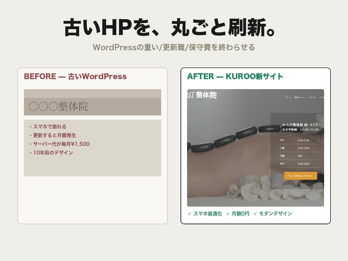 古いHPを月額0円の新サイトにリニューアルします WP→独自システム移行でサーバー代・保守費ゼロに イメージ1