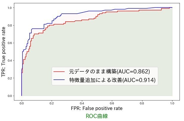 機械学習・データ分析を支援します 機械学習やデータ分析について構想から実装までお好みでサポート イメージ4