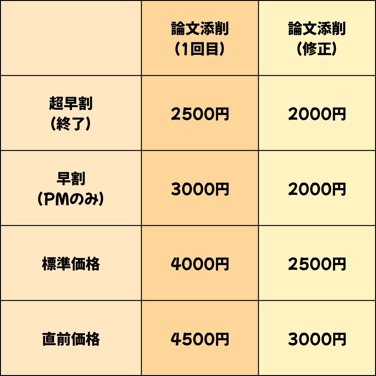IPA情報処理技術者試験・午後Ⅱ論文を添削します 早割中！相談無料、ITストラテジストなど５区分対応 イメージ4