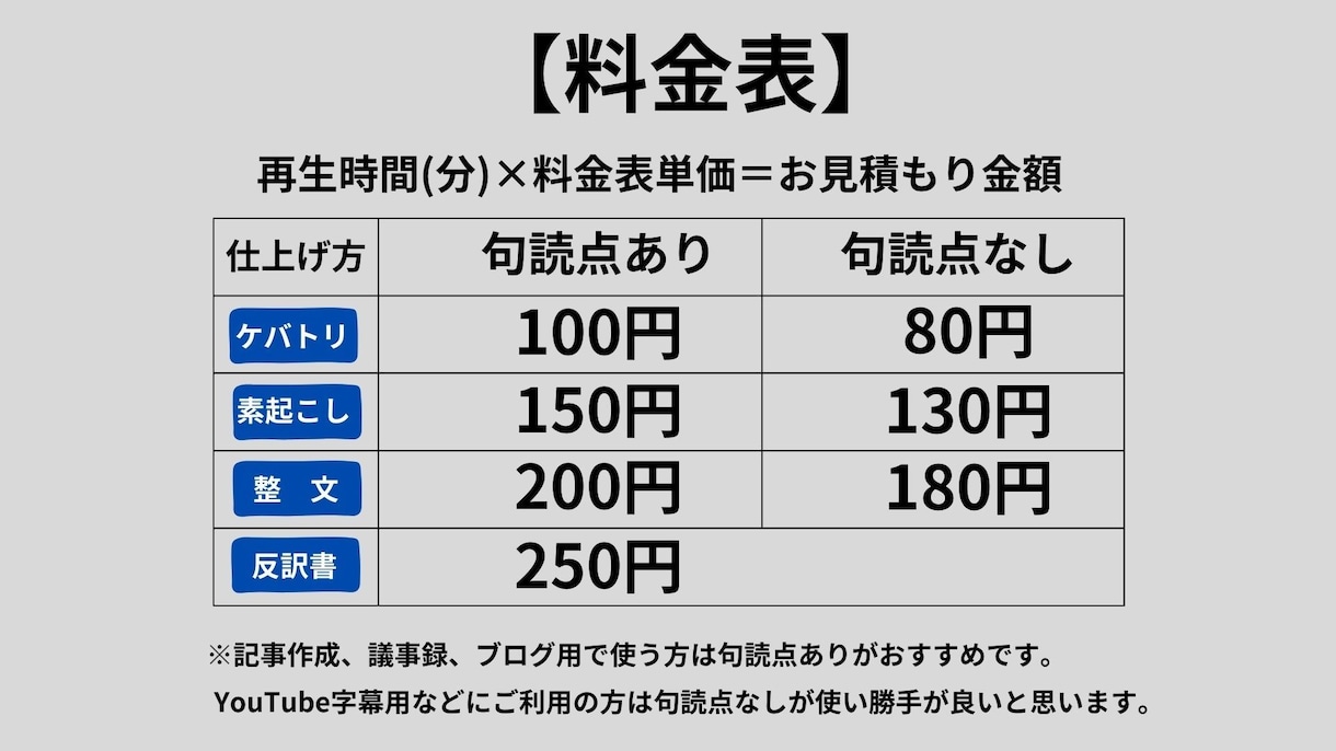 会議やインタビュー等の音声データを書き起こします 弁護士事務所のお墨付き！裁判所提出用の通話記録の文字起こし！ イメージ8