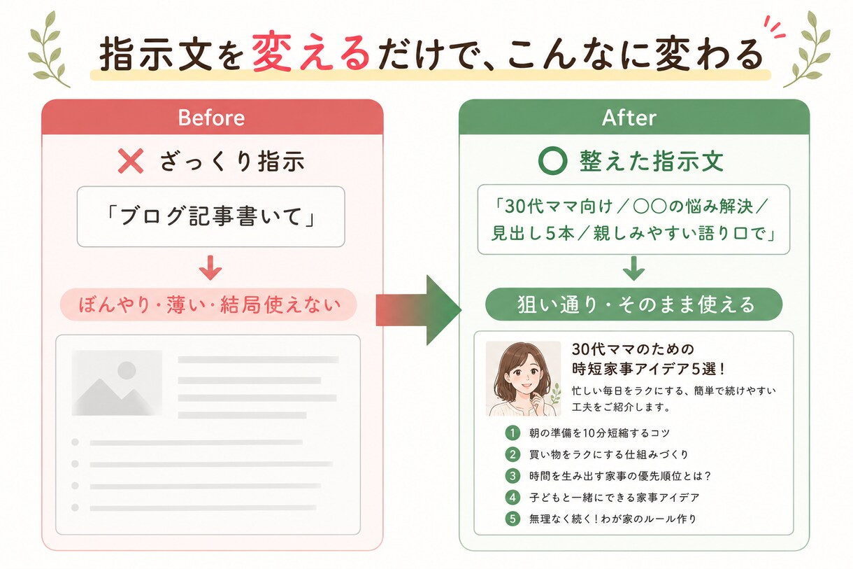 思い通りに動くプロンプトを作成します 「伝わらない」を編集者が解決。狙い通りのAI回答に イメージ2