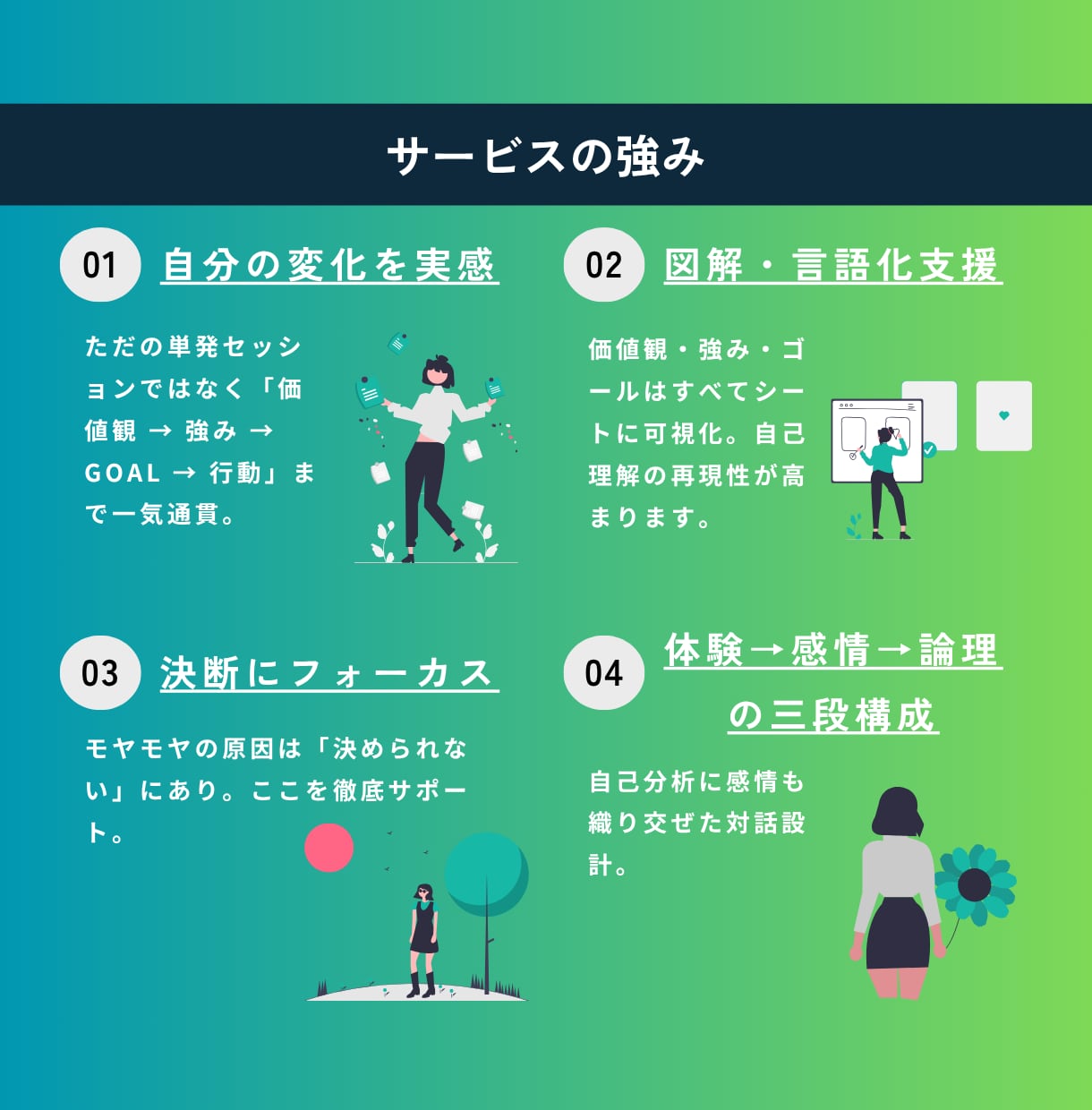 8日間で「やりたいことがわからない」を卒業させます 300人以上を導いた“価値観×強み”の再発見セッション イメージ5