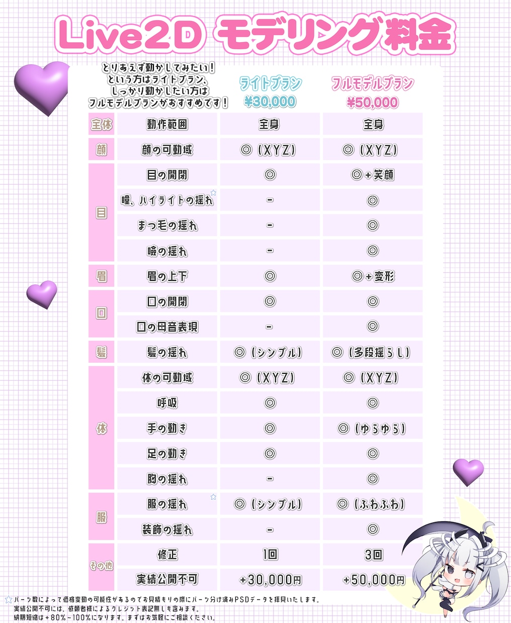 格安で高品質！綺麗なLive2Dを丁寧に制作します 低価格でも妥協なし！物理演算でプルプル揺れる可愛い体に！ イメージ2