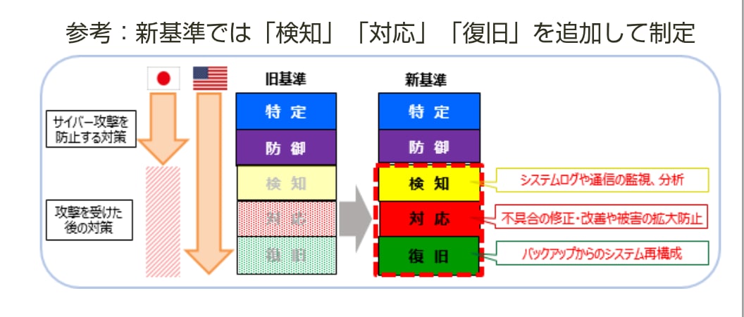 防衛産業セキュリティ基準コンサルティングを承ります 防衛省の機微な情報を取扱う際に必要な防衛省基準適合へコンサル イメージ2