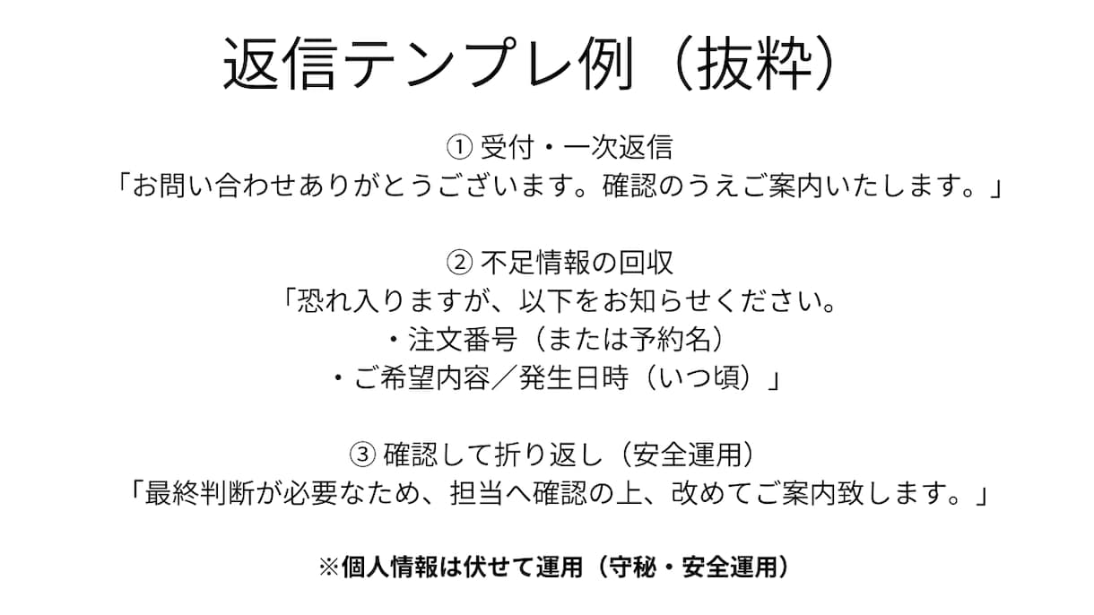 FAQ/返信テンプレ整備します FAQ＋返信テンプレ＋運用ルールで、一次対応が回る状態に。 イメージ4
