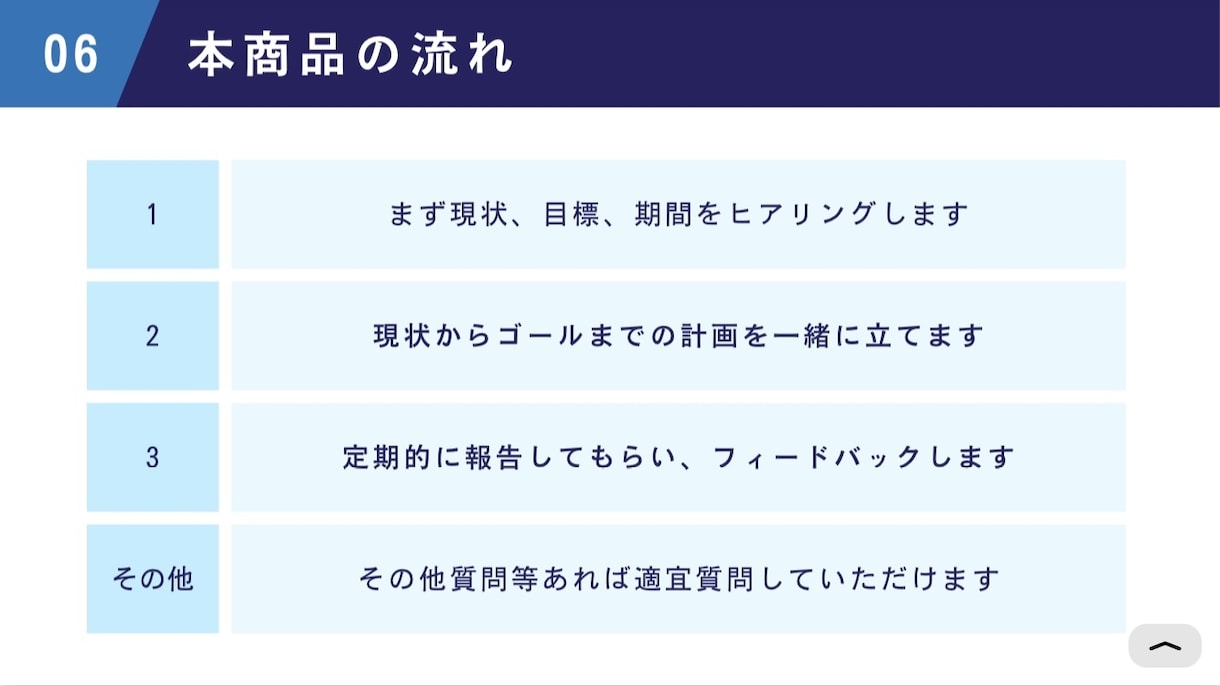 現役医大生があなたの勉強に１ヶ月間寄り添います 勉強方法・計画、その他相談など1ヶ月間サポート！ イメージ5