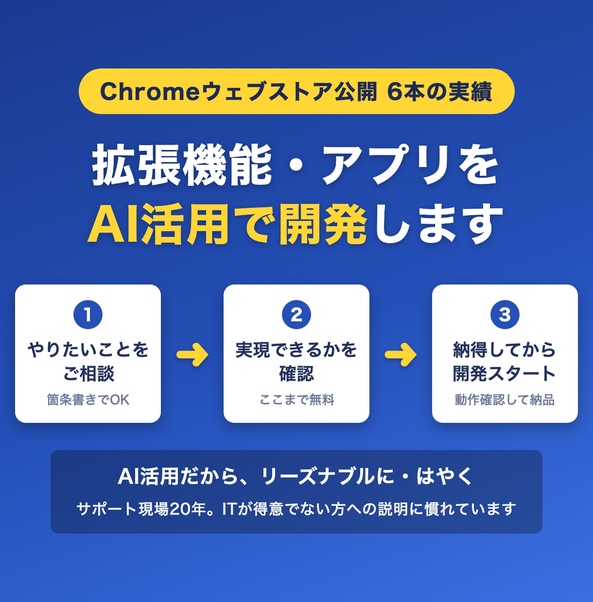Chrome拡張・アプリをAI活用で開発します 公開実績6本。まずは実現できるかを無料で確認します イメージ1