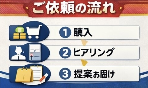 初心者専用｜失敗しないバドミントン道具一式選びます 初心者専用｜最適な道具一式選びます イメージ7