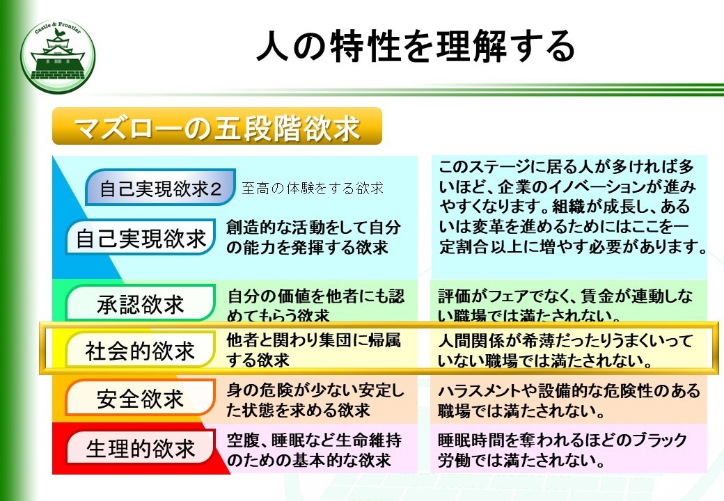 新米管理者の教科書・部下育成編を提供します そのままでも使える台本付きパワーポイントデータです。 イメージ10