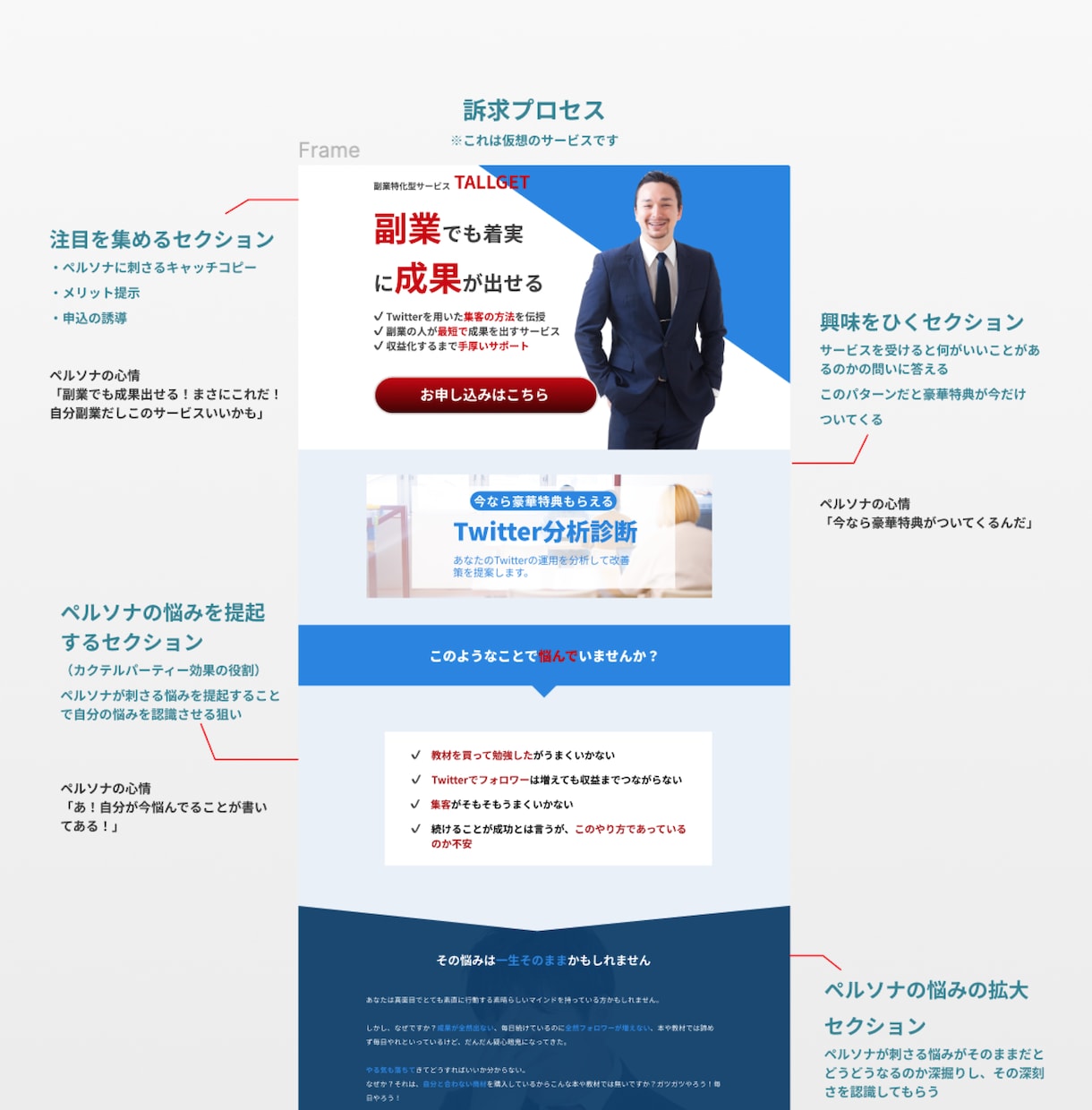お客様と繋がる未来をLPで提供します デザインだけでなくコピーも相談可能です。情報商材/サービス イメージ7