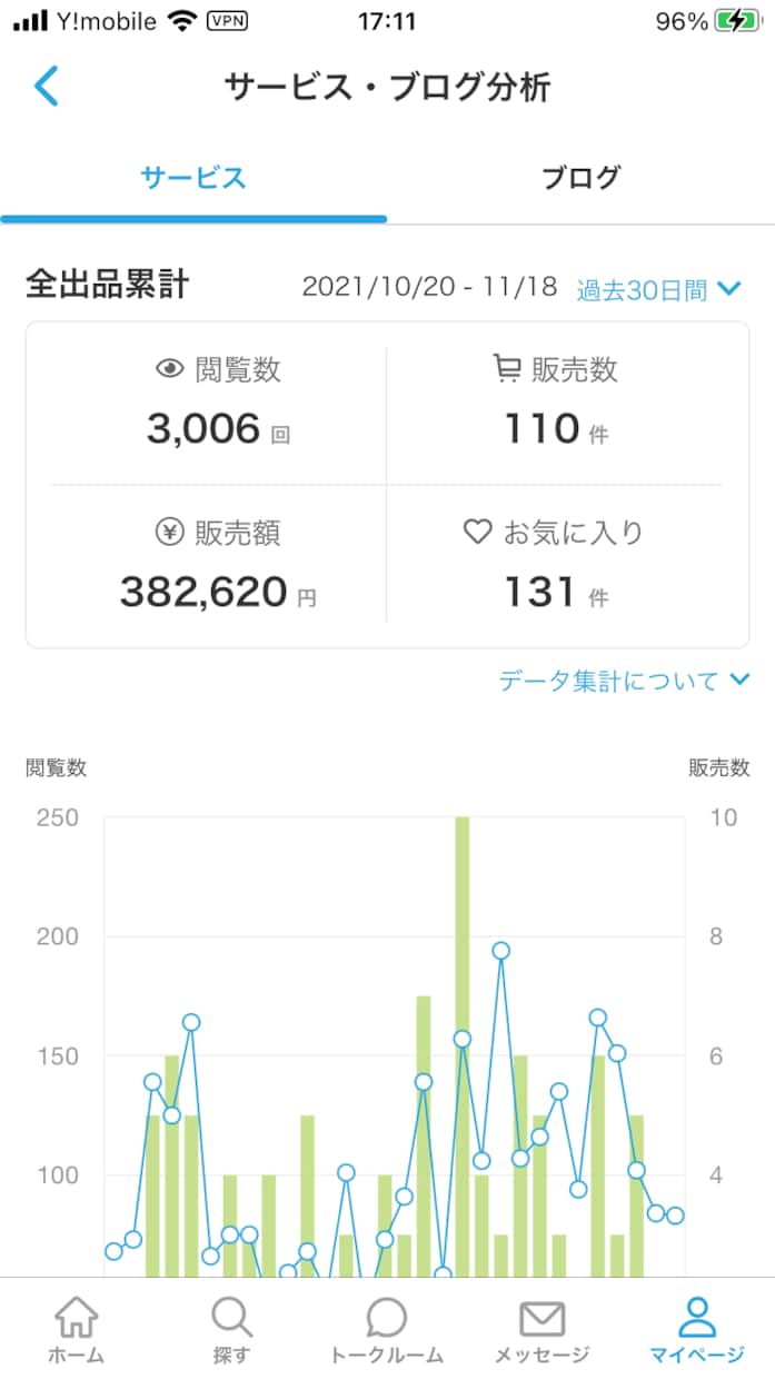 電話相談の初心者さん。売れる出品のやり方等教えます 初めての電話は緊張ですね。希望があれば5分でも練習しましょう イメージ6