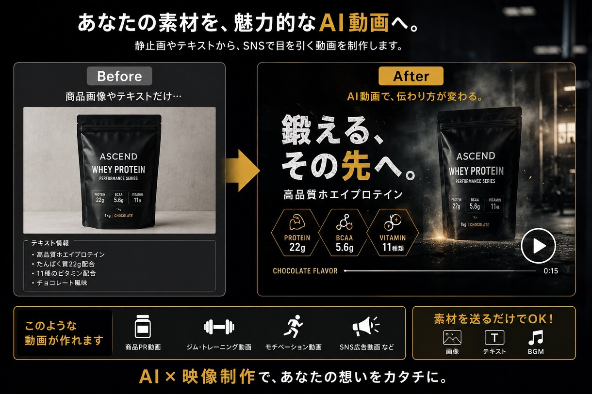 AI動画を最短24時間で作成します SNSで目を引くAI動画を低価格・短納期で制作します！ イメージ2