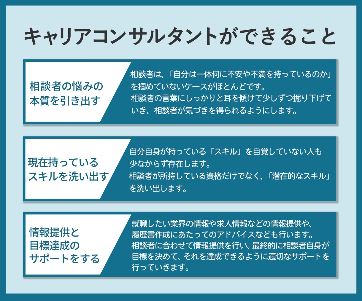 12月まで特別価格☆プロがアドバイスします 将来の不安、お仕事に不満がある方へ　なんでもご相談にのります イメージ4