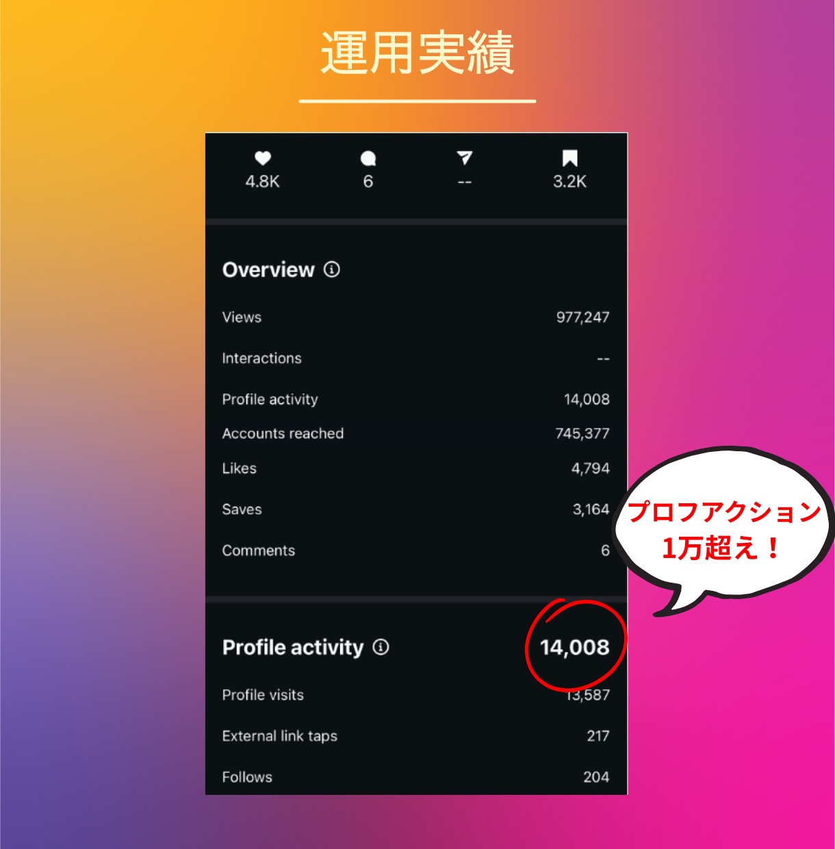 プロのマーケターがインスタを戦略的に運用します 本物の調査・分析力を駆使してInstagramの効果を最大化 イメージ6