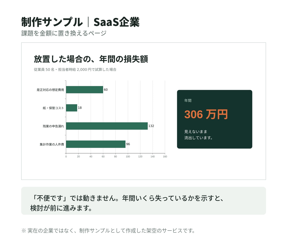 BtoB企業の営業資料を構成から制作します デザインの前に構成から。商談が止まらない資料を イメージ5