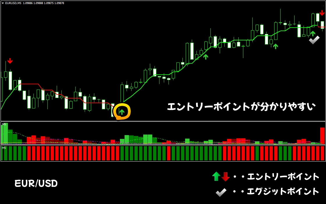 プロが教える本物のFXのトレード手法を提供します 安定したトレードができるサインツールで相場から利益を刈り取る イメージ5