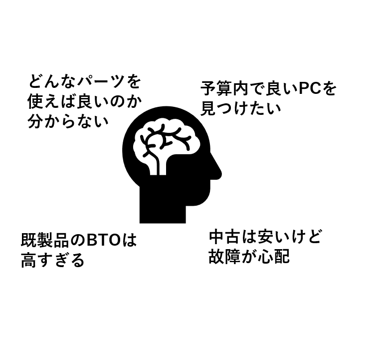世界に1台だけのオーダーメイドPCを作成代行します 初心者でも低予算でも何でも大歓迎あなただけのPCを作成します イメージ2