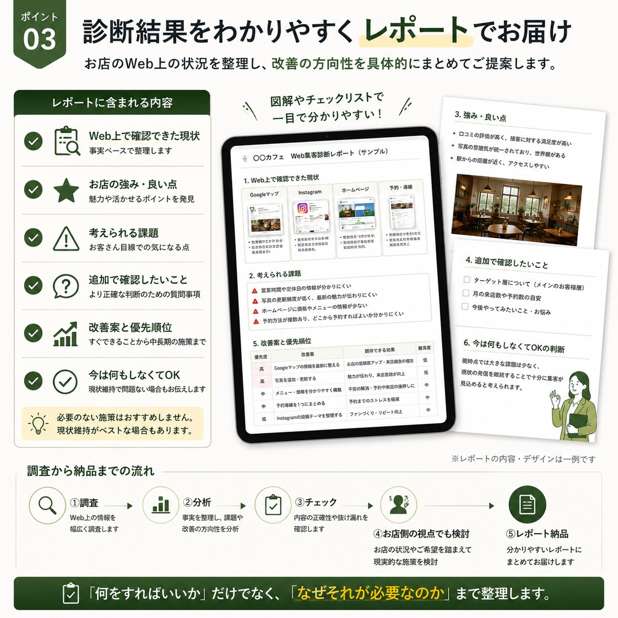 Googleマップ店舗ページ改善診断します SNS・HP・予約導線もあわせて確認します イメージ3